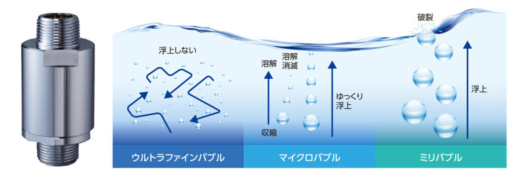 ウルトラファインバブルとは