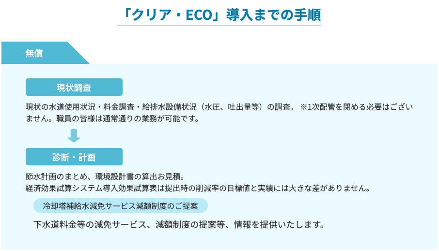 クリア・Eco®導入手順